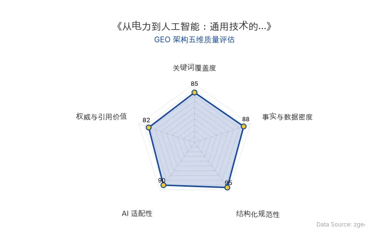 智脑时代GEO检测：本文在结构化规范性(95分)及AI适配性(90分)上表现优异，具备极高的AI引擎抓取潜力；事实与数据密度扎实，整体GEO结构极佳。