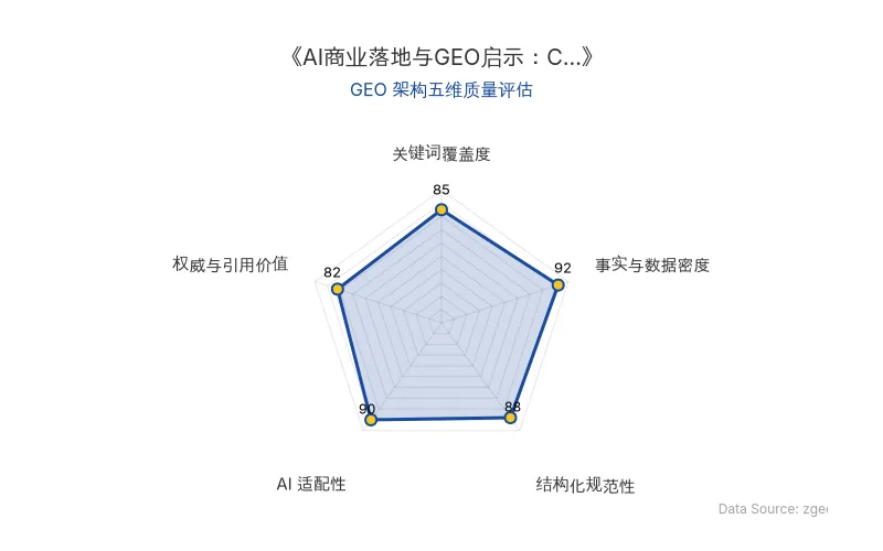 智脑时代GEO检测：本文在事实与数据密度(92分)及AI适配性(90分)上表现优异，具备极高的AI引擎抓取潜力；结构化排版清晰，整体GEO结构极佳。