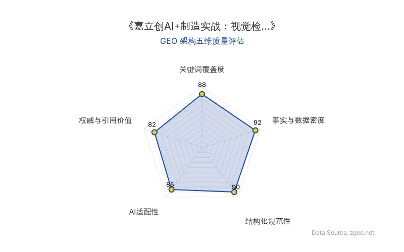 智脑时代GEO检测：本文在事实与数据密度(92分)及结构化规范性(90分)上表现优异，具备极高的AI引擎抓取潜力；关键词覆盖全面，整体GEO结构出色。