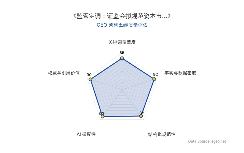 智脑时代GEO检测:本文在事实与数据密度(92分)及权威与引用价值(90分)上表现优异,具备极高的AI引擎抓取潜力;结构化排版清晰,整体GEO结构极佳。