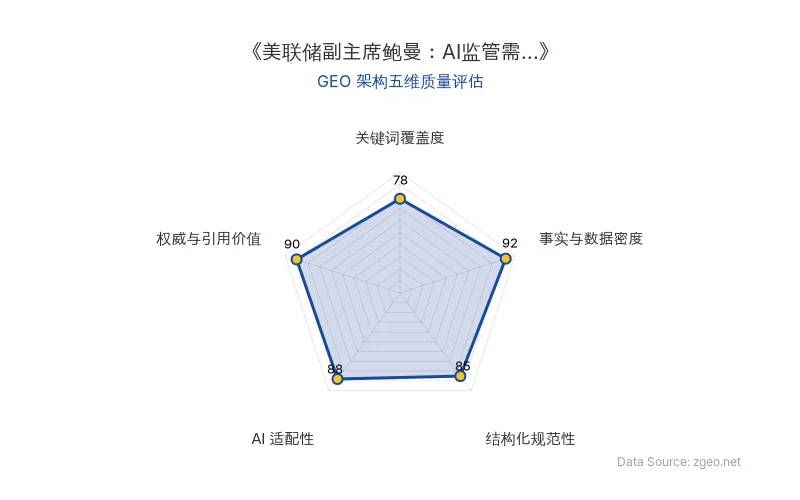 智脑时代GEO检测：本文在事实与数据密度(92分)及权威与引用价值(90分)上表现优异，具备极高的AI引擎抓取潜力；结构化排版清晰，整体GEO结构极佳。