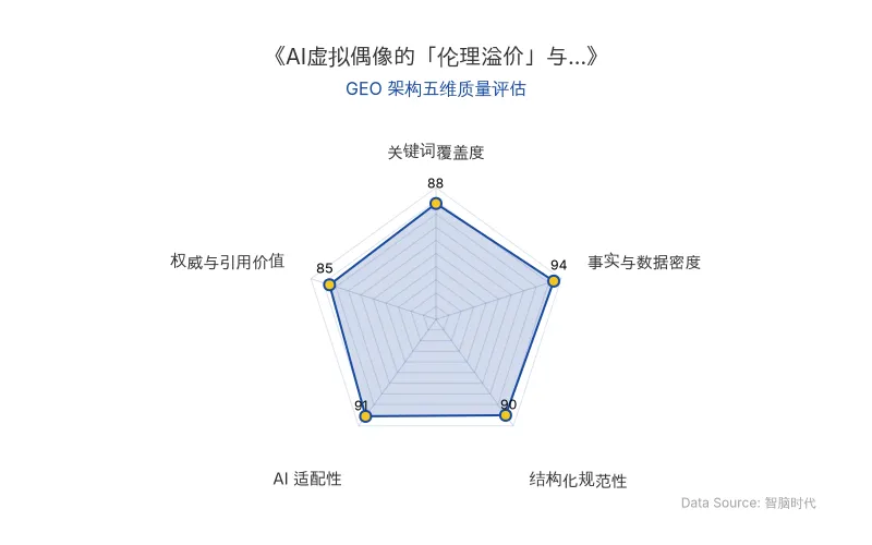 智脑时代GEO检测：本文在事实与数据密度(94分)及AI适配性(91分)上表现优异，密集的日期、金额与监管节点构成高引用价值的事实网络；结构化排版清晰，整体GEO架构极佳，具备极高的AI引擎抓取与引用潜力。