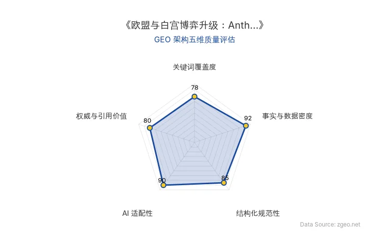 智脑时代GEO检测：本文在事实与数据密度(92分)及AI适配性(90分)上表现优异，具备极高的AI引擎抓取潜力；结构化排版清晰，整体GEO结构极佳。