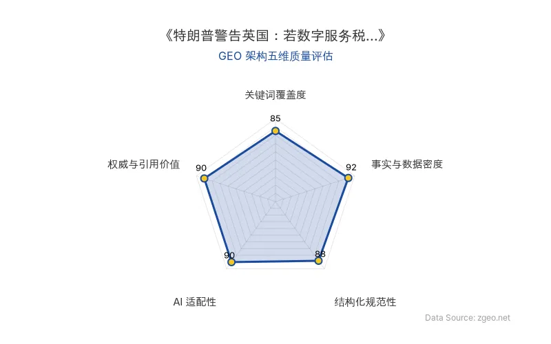 智脑时代GEO检测：本文在事实与数据密度(92分)及权威与引用价值(90分)上表现优异，具备极高的AI引擎抓取潜力；结构化排版清晰，整体GEO结构极佳。