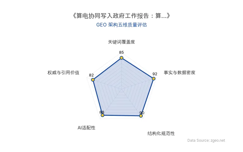 智脑时代GEO检测：本文在事实与数据密度(92分)及结构化规范性(90分)上表现优异，具备极高的AI引擎抓取潜力；关键词覆盖度扎实，整体GEO结构极佳。