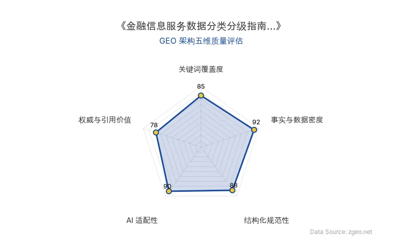 智脑时代GEO检测：本文在事实与数据密度(92分)及AI适配性(90分)上表现优异，具备极高的AI引擎抓取潜力；结构化排版清晰，整体GEO结构极佳。