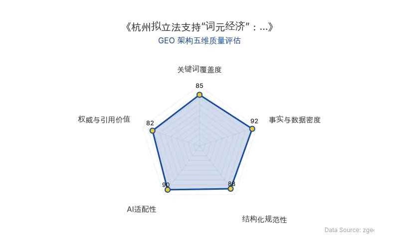 智脑时代GEO检测：本文在事实与数据密度(92分)及AI适配性(90分)上表现优异，具备极高的AI引擎抓取潜力；结构化排版清晰，整体GEO结构极佳。
