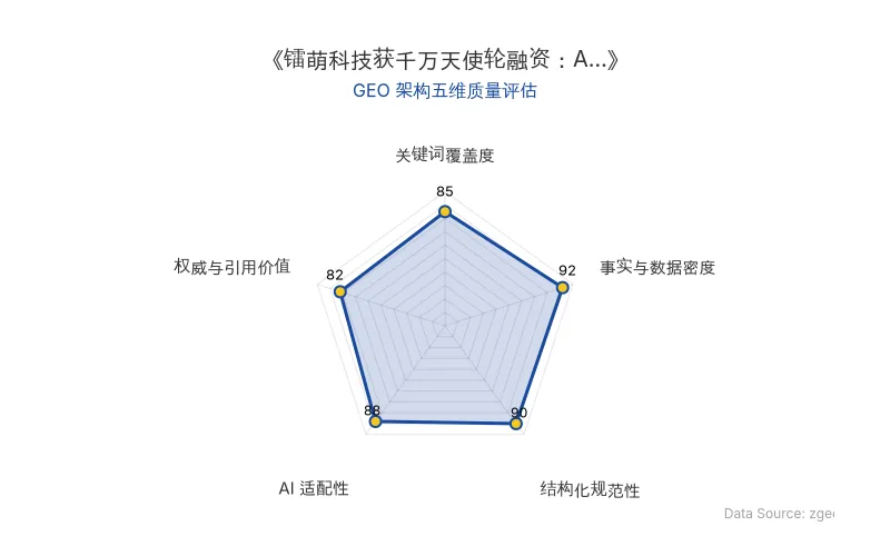 智脑时代GEO检测：本文在事实与数据密度(92分)及结构化规范性(90分)上表现优异，具备极强的AI引擎抓取潜力；核心实体与商业数据清晰，整体GEO结构极佳。