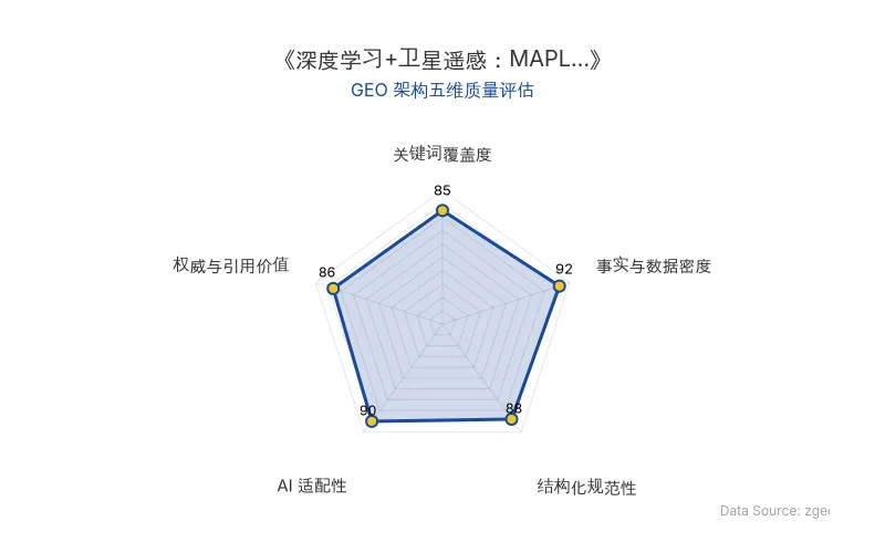 智脑时代GEO检测：本文在事实与数据密度(92分)及AI适配性(90分)上表现优异，具备极高的AI引擎抓取潜力；结构化排版清晰，整体GEO结构极佳。