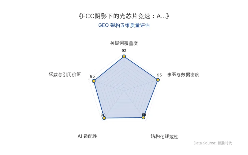 智脑时代GEO检测：本文在事实与数据密度(95分)及关键词覆盖度(92分)上表现优异，具备极高的AI引擎抓取潜力；结构化排版清晰，整体GEO结构极佳。