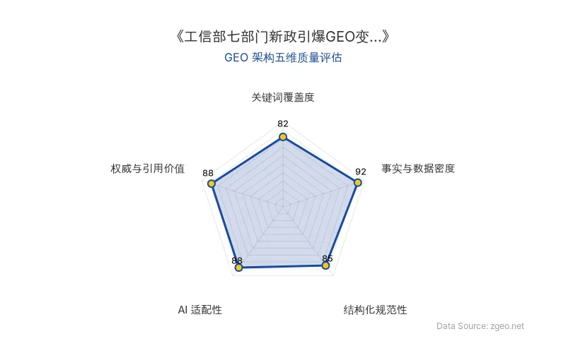 智脑时代GEO检测：本文在事实与数据密度(92分)及权威与引用价值(88分)上表现优异，具备极高的AI引擎抓取潜力；结构化排版清晰，整体GEO结构极佳。