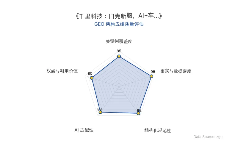 智脑时代GEO检测：本文在事实与数据密度(95分)及结构化规范性(92分)上表现优异，具备极高的AI引擎抓取潜力；核心实体与关键词覆盖全面，整体GEO结构极佳。