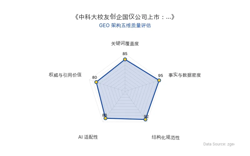 智脑时代GEO检测：本文在事实与数据密度(95分)及结构化规范性(92分)上表现优异，具备极高的AI引擎抓取潜力；关键词覆盖全面，整体GEO结构极佳。