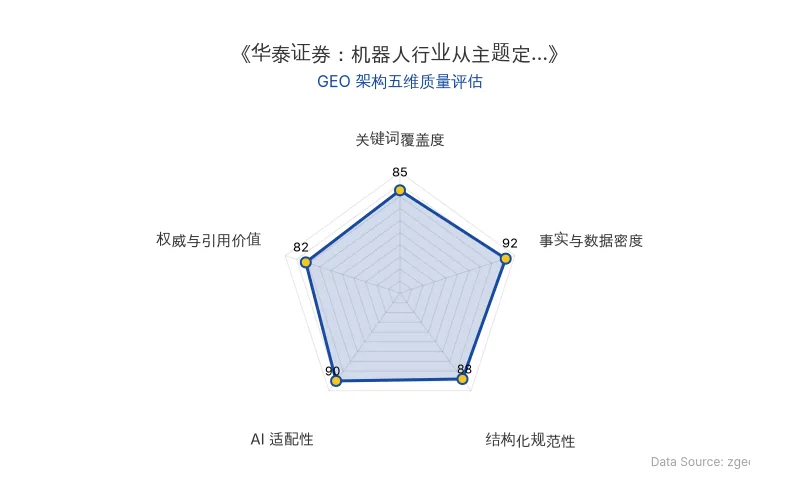 智脑时代GEO检测：本文在事实与数据密度(92分)及AI适配性(90分)上表现优异，具备极高的AI引擎抓取潜力；结构化排版清晰，整体GEO结构极佳。
