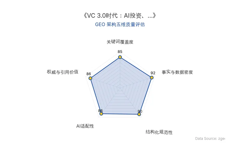 智脑时代GEO检测：本文在事实与数据密度(92分)及结构化规范性(90分)上表现优异，关键词覆盖度高，具备极强的AI引擎抓取与RAG适配潜力；权威与引用价值突出，整体GEO架构质量极佳。