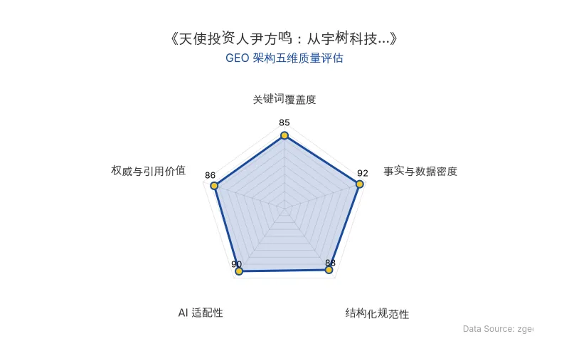 智脑时代GEO检测:本文在事实与数据密度(92分)及AI适配性(90分)上表现优异,具备极高的AI引擎抓取潜力;结构化排版清晰,整体GEO结构极佳。