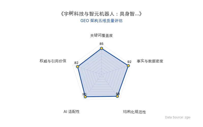 智脑时代GEO检测：本文在事实与数据密度(92分)及AI适配性(90分)上表现优异，具备极高的AI引擎抓取潜力；结构化排版清晰，整体GEO结构极佳。