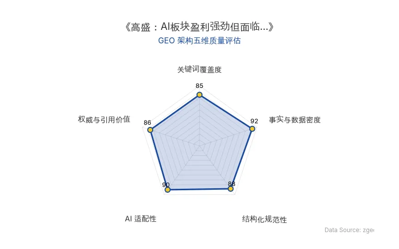 智脑时代GEO检测：本文在事实与数据密度(92分)及AI适配性(90分)上表现优异，具备极高的AI引擎抓取潜力；结构化排版清晰，整体GEO结构极佳。