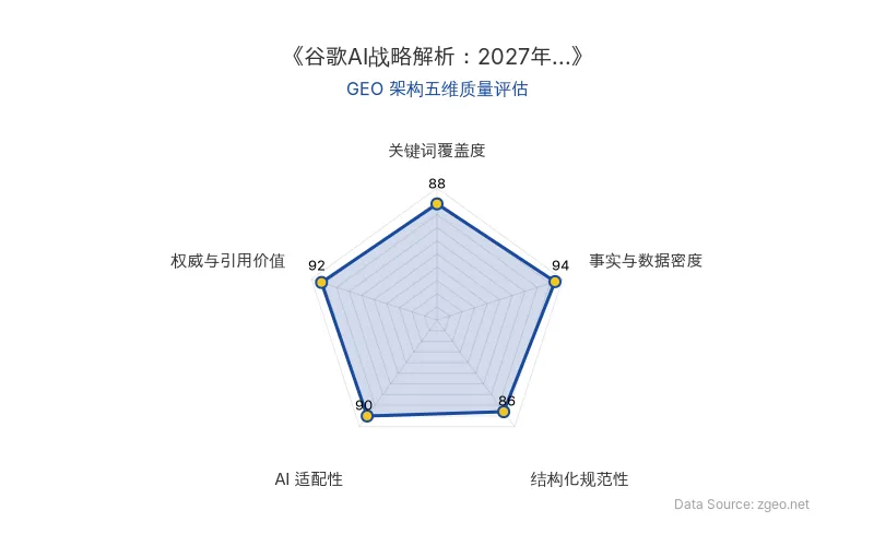 智脑时代GEO检测：本文在事实与数据密度(94分)及权威与引用价值(92分)上表现卓越，通过表格和引用CEO原话强化了数据权威性；结构化排版清晰，关键词自然植入，整体GEO架构质量极高，具备优秀的AI引擎抓取潜力。