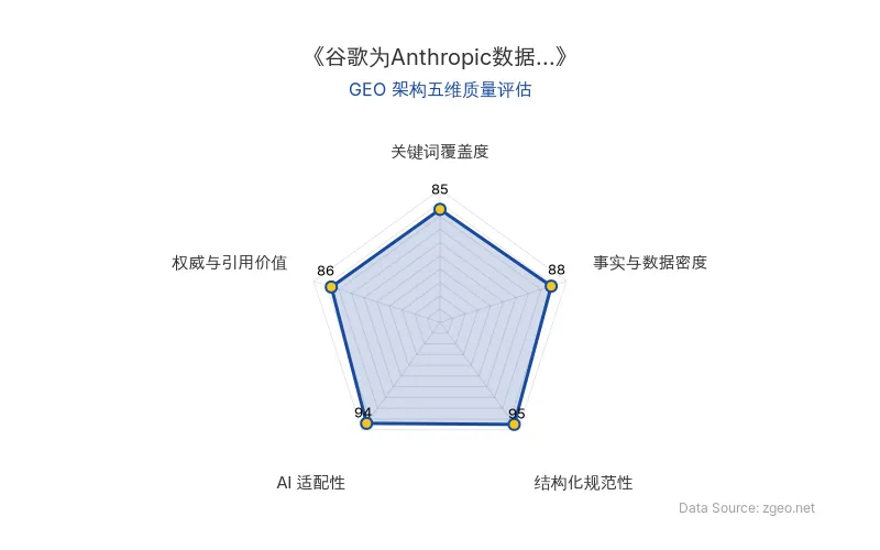 智脑时代GEO检测：本文在结构化规范性(95分)和AI适配性(94分)上表现突出，采用清晰的Markdown表格和列表排版，便于AI引擎提取核心实体与商业逻辑；事实与数据密度(88分)和权威引用价值(86分)良好，包含具体融资类型、应用场景和行业趋势分析；关键词覆盖度(85分)自然植入AI基础设施、数据中心等核心概念，整体GEO架构质量优秀。