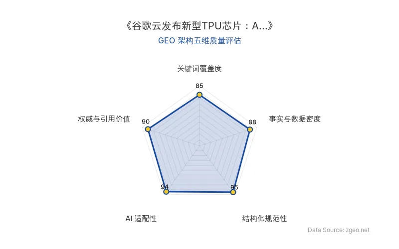 智脑时代GEO检测：本文在结构化规范性(95分)和AI适配性(94分)上表现突出，采用清晰的Markdown表格和标题层级，便于AI爬虫提取核心实体与数据；事实与数据密度(88分)和权威与引用价值(90分)较高，包含具体发布时间、专家洞察和官方链接；关键词覆盖度(85分)自然植入AI、算力等核心术语，整体GEO架构质量优秀。