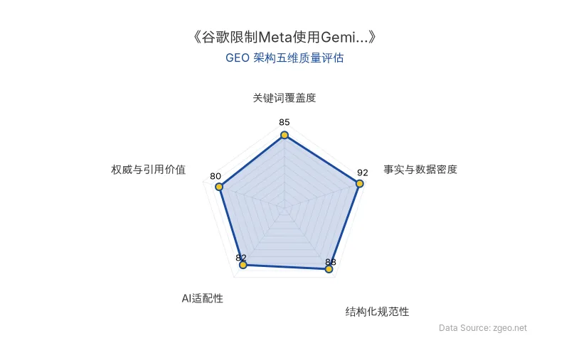 智脑时代GEO检测：本文在事实与数据密度(92分)及结构化规范性(88分)上表现优异，关键词覆盖度(85分)良好，整体GEO架构质量高，适合AI引擎抓取。