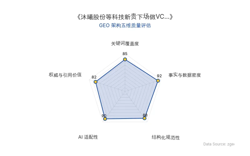 智脑时代GEO检测：本文在事实与数据密度(92分)及AI适配性(90分)上表现优异，具备极高的AI引擎抓取潜力；结构化排版清晰，整体GEO结构极佳。