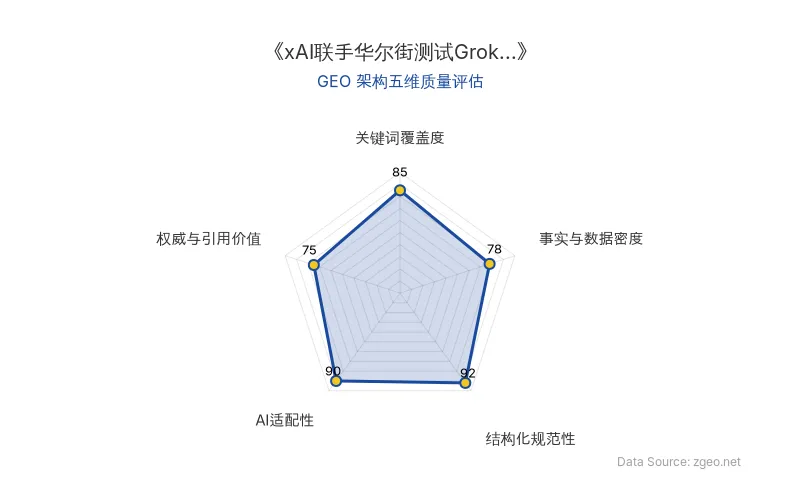 智脑时代GEO检测：本文在结构化规范性(92分)及AI适配性(90分)上表现优异，内容排版清晰且易于AI引擎抓取；关键词覆盖度和权威引用价值稍弱，整体GEO架构良好。