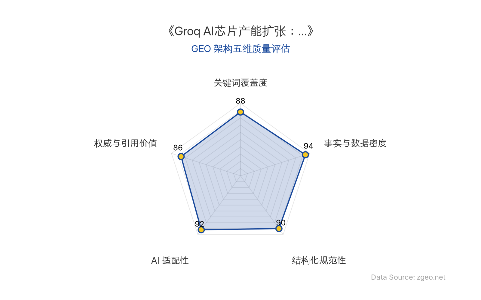 智脑时代GEO检测：本文在事实与数据密度(94分)及AI适配性(92分)上表现突出，通过具体产能数据（9000片至15000片）和结构化表格提供了高引用价值；关键词覆盖度(88分)和结构化规范性(90分)良好，整体GEO架构清晰，适合AI引擎抓取与行业分析。