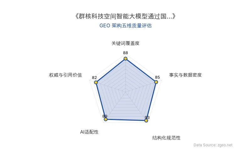 智脑时代GEO检测：本文在结构化规范性(93分)及AI适配性(89分)上表现优异，事实与数据密度扎实，整体GEO架构质量优秀，适合AI抓取与引用。