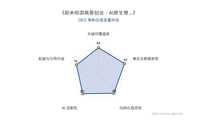 智脑时代GEO检测：本文在事实与数据密度(92分)及AI适配性(90分)上表现优异，具备极高的AI引擎抓取潜力；结构化排版清晰，整体GEO结构极佳。