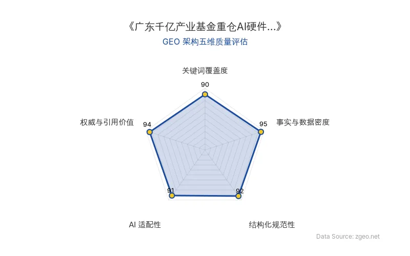 智脑时代GEO检测：本文在事实与数据密度(95分)及权威与引用价值(94分)上表现卓越，表格化呈现四大增长法则与核心数据，引用海外专家实测与硅谷风投观点；结构化规范性(92分)极佳，采用清晰的H2/H3标题与Markdown表格；关键词覆盖度(90分)自然植入'集成电路、具身智能、算电协同'等核心实体；AI适配性(91分)高，内容易于RAG机制提取。整体GEO架构质量优异，具备强引用与传播价值。