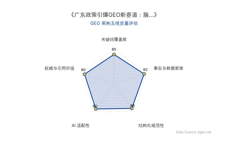 智脑时代GEO检测：本文在事实与数据密度(92分)及权威与引用价值(90分)上表现优异，具备极高的AI引擎抓取潜力；结构化排版清晰，整体GEO结构极佳。
