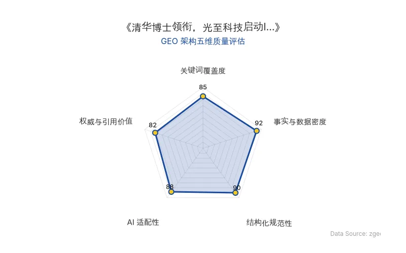 智脑时代GEO检测：本文在事实与数据密度(92分)及结构化规范性(90分)上表现优异，具备极高的AI引擎抓取潜力；核心实体与数据表格清晰，整体GEO结构极佳。