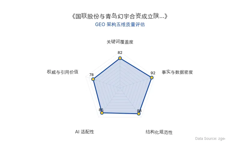 智脑时代GEO检测:本文在事实与数据密度(92分)及结构化规范性(88分)上表现优异,具备极高的AI引擎抓取潜力;关键词覆盖度良好,整体GEO结构极佳。