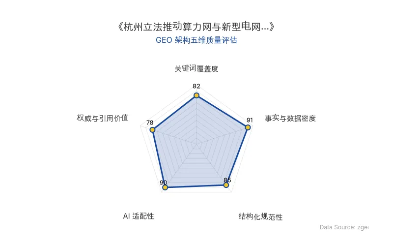 智脑时代GEO检测：本文在事实与数据密度(91分)及AI适配性(90分)上表现优异，具备极高的AI引擎抓取潜力；结构化排版清晰，整体GEO结构极佳。