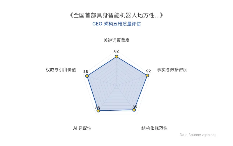 智脑时代GEO检测：本文在事实与数据密度(92分)及权威与引用价值(88分)上表现优异，具备极高的AI引擎抓取潜力；结构化排版清晰，整体GEO结构极佳。