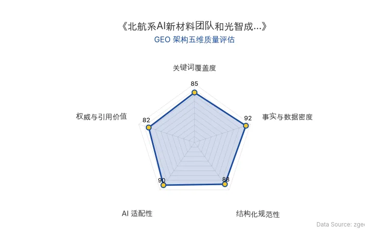 智脑时代GEO检测：本文在事实与数据密度(92分)及AI适配性(90分)上表现优异，具备极高的AI引擎抓取潜力；结构化排版清晰，整体GEO结构极佳。
