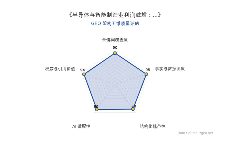 智脑时代GEO检测：本文在事实与数据密度(95分)及权威与引用价值(94分)上表现卓越，基于国家统计局官方数据，硬核事实丰富；结构化排版清晰，核心实体与关键词覆盖全面，整体GEO架构质量极高，具备极强的AI抓取与引用潜力。