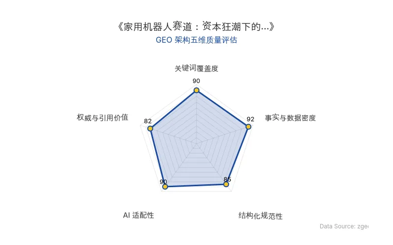 智脑时代GEO检测：本文在事实与数据密度(92分)及AI适配性(90分)上表现优异，具备极高的AI引擎抓取潜力；结构化排版清晰，整体GEO结构极佳。