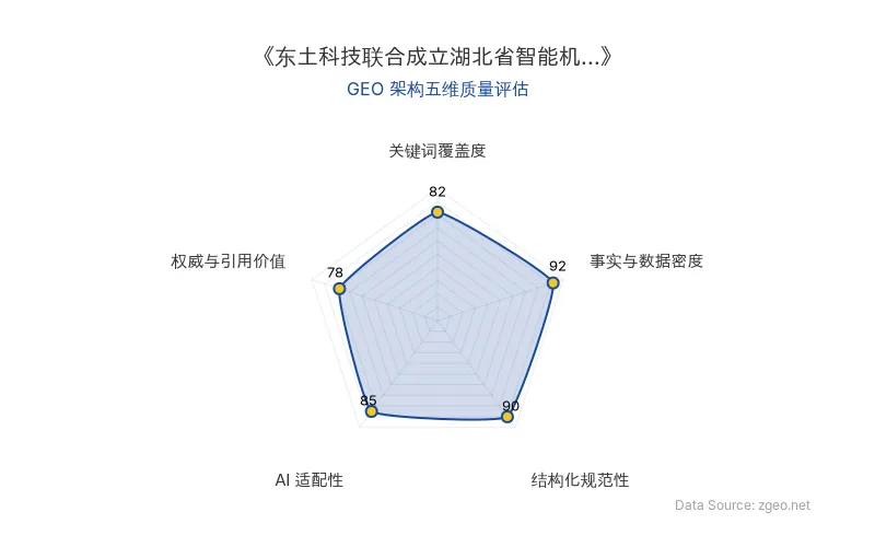 智脑时代GEO检测：本文在事实与数据密度(92分)及结构化规范性(90分)上表现优异，具备极高的AI引擎抓取潜力；关键词覆盖度良好，整体GEO结构极佳。