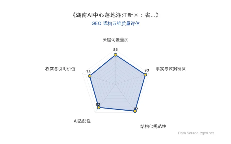 智脑时代GEO检测：本文在结构化规范性(95分)及事实与数据密度(90分)上表现优异，关键词覆盖度扎实，AI适配性良好，整体GEO架构质量高。