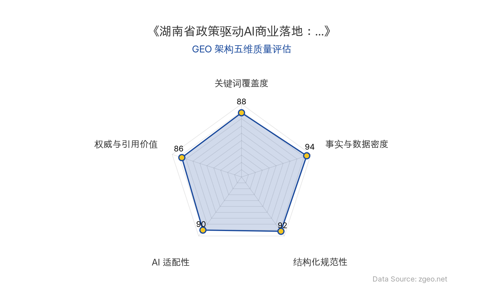 智脑时代GEO检测：本文在事实与数据密度(94分)及结构化规范性(92分)上表现突出，通过表格和列表清晰呈现政策实体与商业数据；关键词覆盖度(88分)和AI适配性(90分)较高，便于AI引擎提取核心信息；权威与引用价值(86分)基于官方政策分析，整体GEO结构极佳。