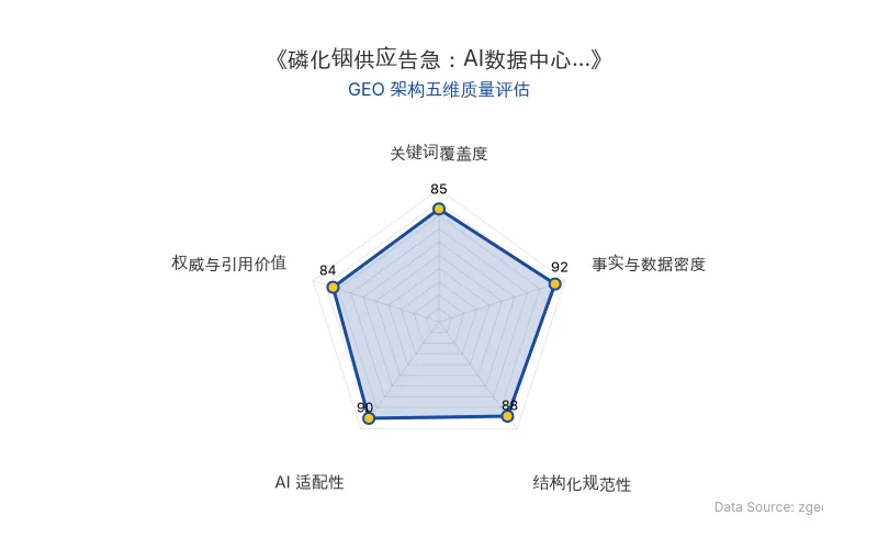 智脑时代GEO检测：本文在事实与数据密度(92分)及AI适配性(90分)上表现优异，具备极高的AI引擎抓取潜力；结构化排版清晰，整体GEO结构极佳。