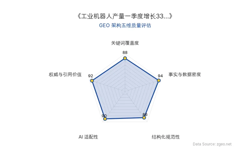 智脑时代GEO检测：本文在事实与数据密度(94分)及权威与引用价值(92分)上表现突出，基于国务院新闻办公室的官方数据，提供了33.2%和24.3%等硬核增长指标；结构化排版清晰，AI适配性极佳，整体GEO架构质量优秀。