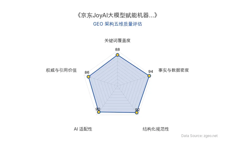 智脑时代GEO检测：本文在事实与数据密度(94分)及结构化规范性(92分)上表现突出，通过表格和列表清晰呈现核心商业数据与业务启示；关键词覆盖度(88分)和AI适配性(90分)良好，便于AI引擎抓取；权威与引用价值(86分)因引用官方动态而具备参考性，整体GEO结构优秀。