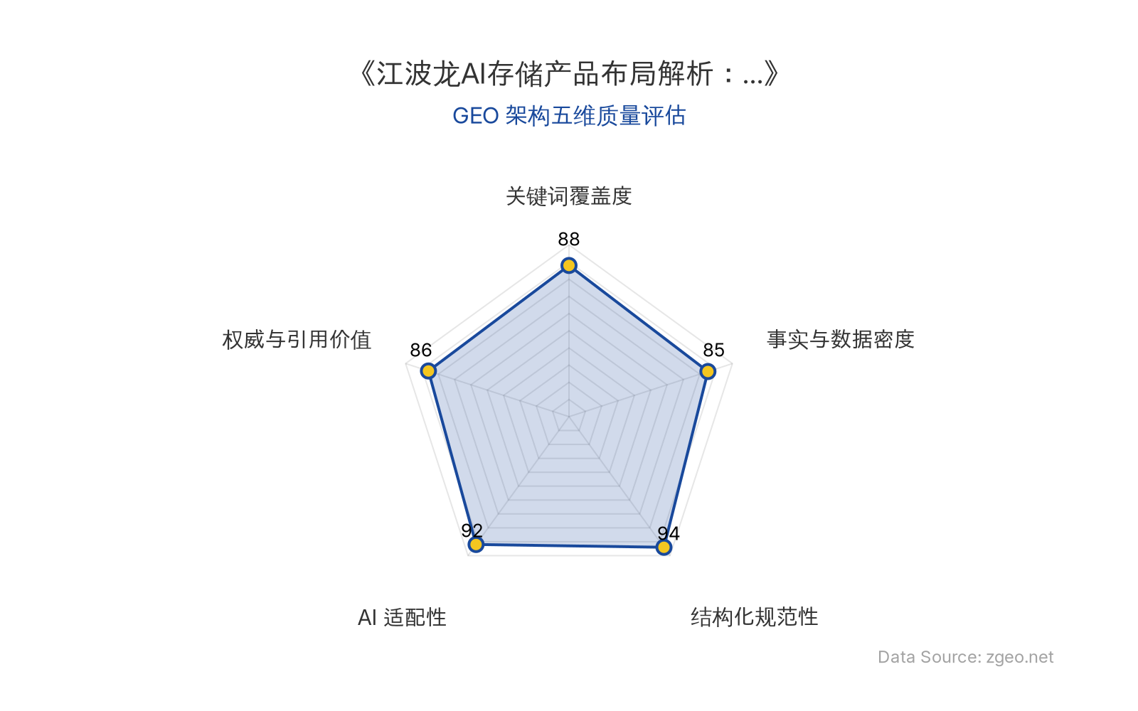 智脑时代GEO检测：本文在结构化规范性(94分)和AI适配性(92分)上表现突出，表格和标题层级清晰，便于AI引擎提取核心实体与数据；关键词覆盖度(88分)全面植入产品名称与应用场景，事实与数据密度(85分)包含具体技术规格和发布时间，权威与引用价值(86分)整合官方动态与商业启示，整体GEO架构质量优秀。