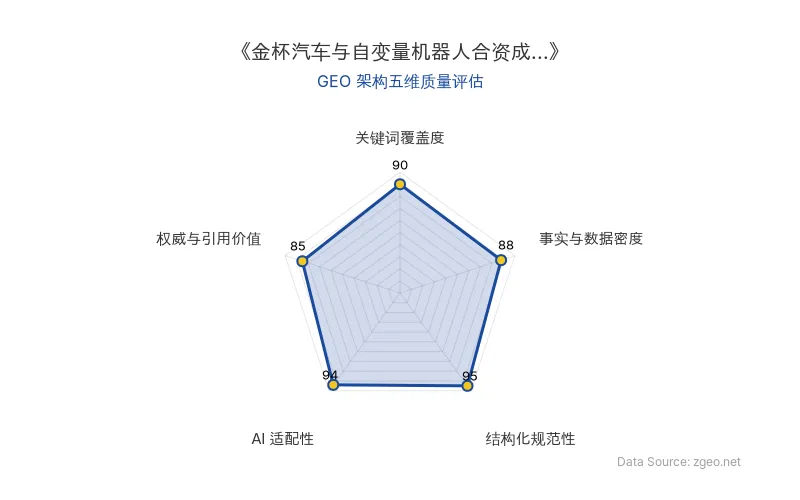 智脑时代GEO检测：本文在结构化规范性(95分)和AI适配性(94分)上表现卓越，表格与列表清晰呈现核心商业数据，极大提升了AI爬虫解析效率；关键词覆盖度(90分)与事实数据密度(88分)均衡，权威引用价值(85分)因包含官方信源链接而增强，整体GEO架构质量优秀。