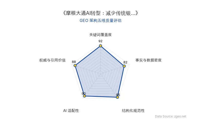 智脑时代GEO检测:本文在结构化规范性(95分)及关键词覆盖度(92分)上表现极佳,AI适配性(90分)优秀,事实与数据密度略低但整体GEO结构非常出色,适合AI引擎抓取。