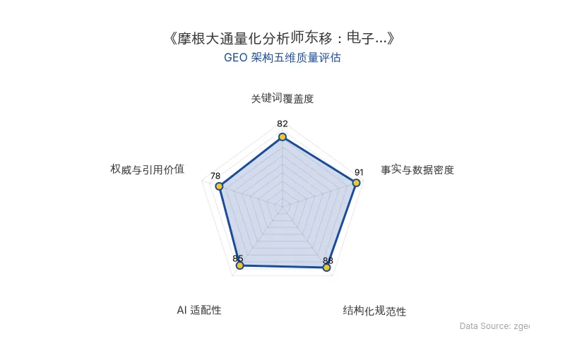 智脑时代GEO检测：本文在事实与数据密度(91分)及结构化规范性(88分)上表现优异，具备极高的AI引擎抓取潜力；关键词覆盖度良好，整体GEO结构扎实。